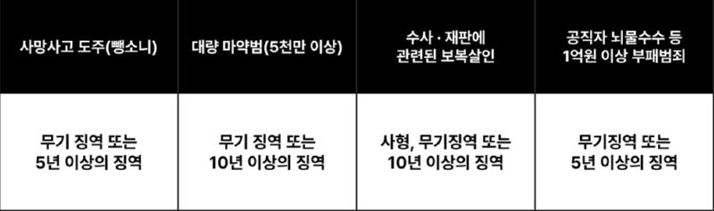 특정범죄가중처벌등에관한법률표.png